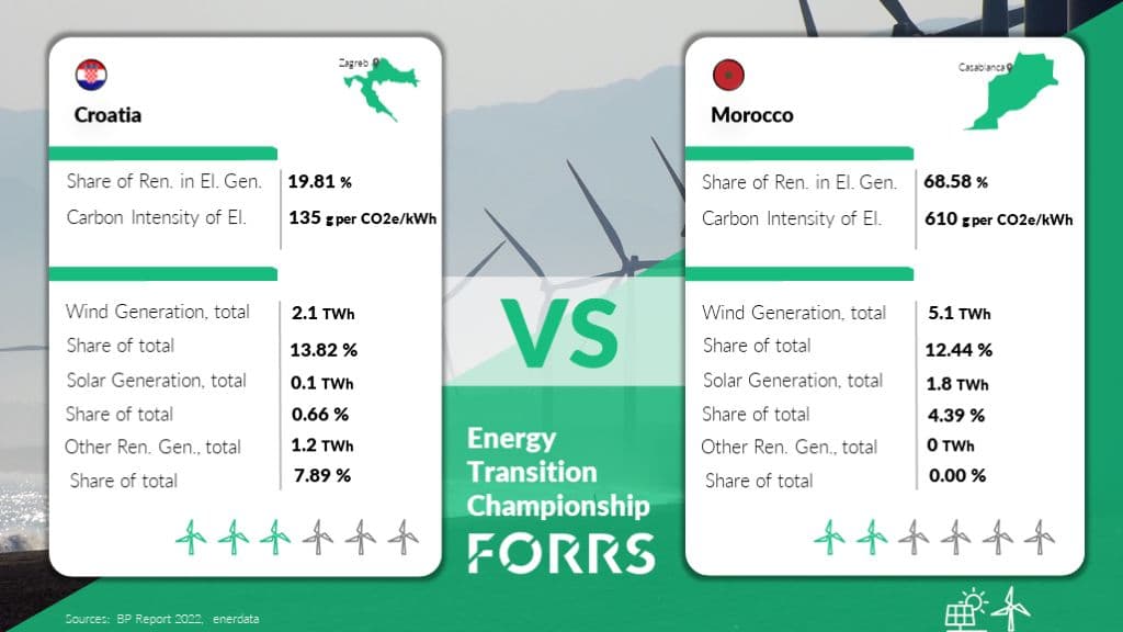 croatia morococ.jfif