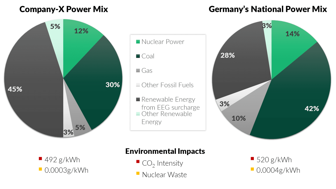 EnergyMix.png