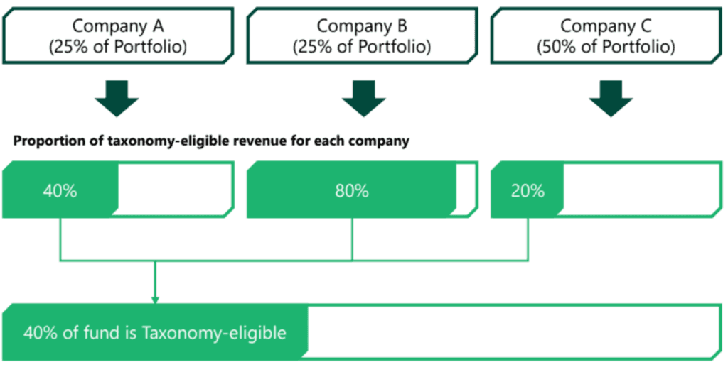 FORRS_EU_Taxonomoy-Eligibility-1024x517.png