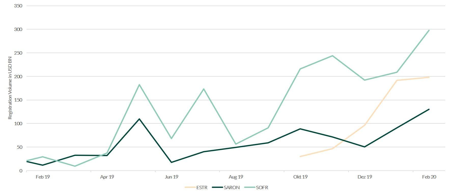 IBOR2020-Chart.jpg