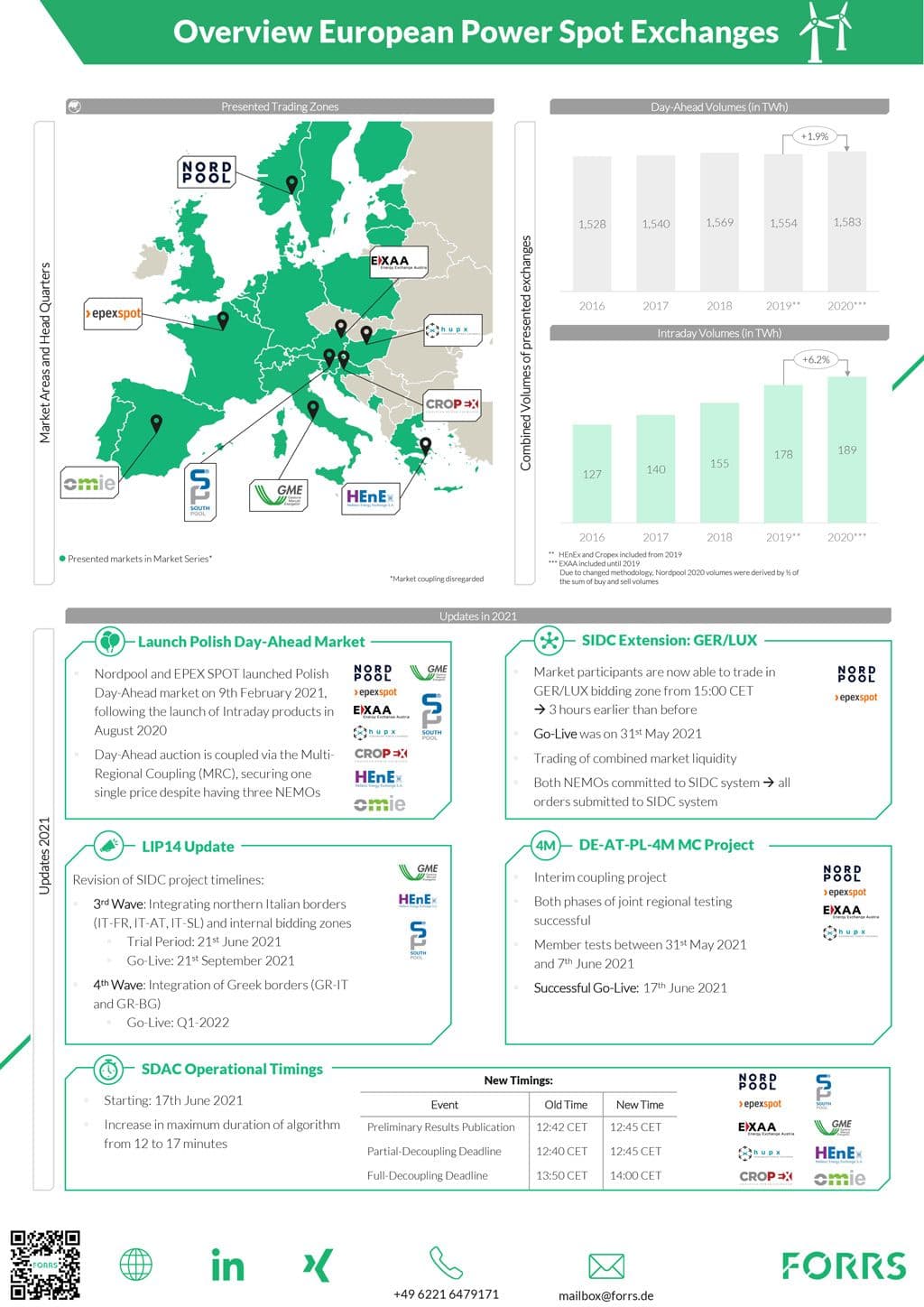 FORRS_Overview_European_Spot_Exchanges.jpg