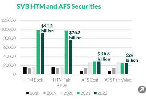 Securities_Books_SVB_collapse.png