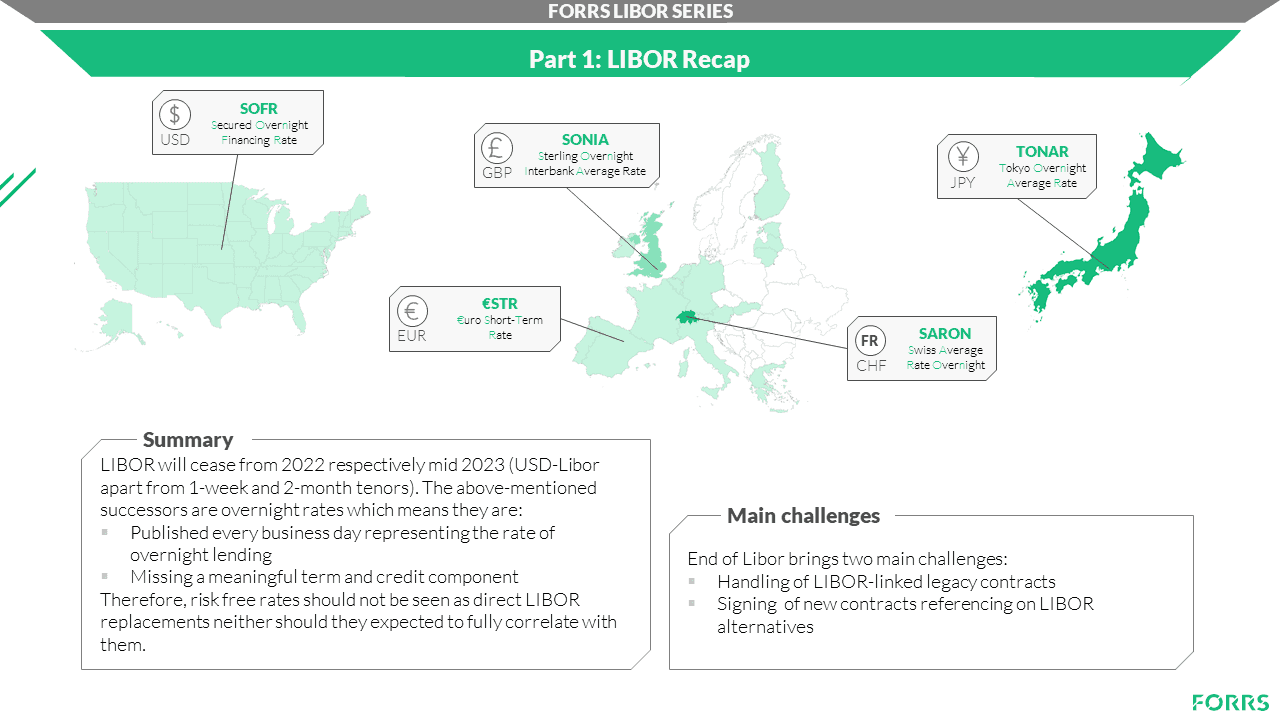 FORRS_Recap-IBOR_alternatives_per_ibor_and_deadlines_Part_1.png