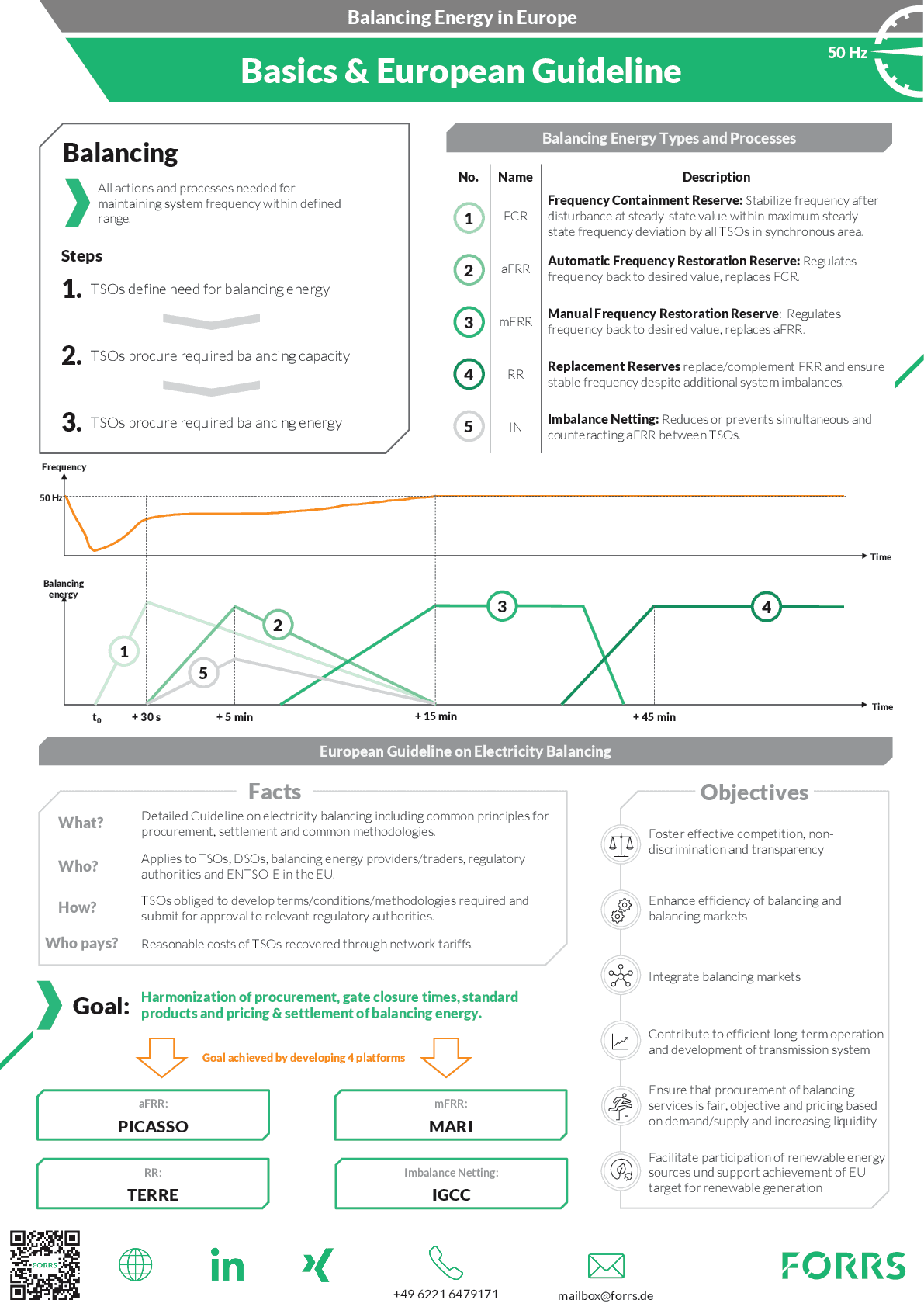 FORRS_Balancing_Energy_In_Europe-BasicsEuropean_Guideline_Factsheet.png