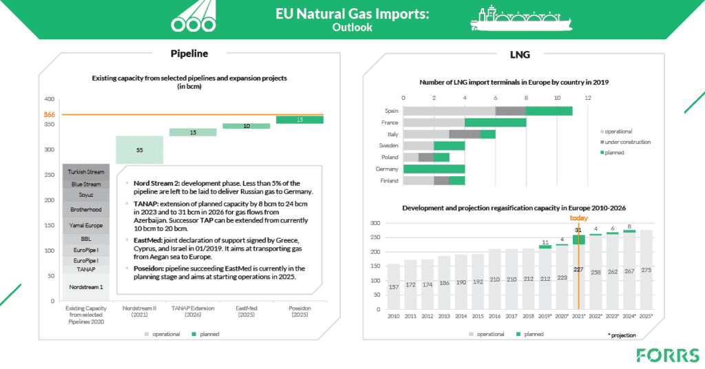 FORRS_EU_Natural_Gas_Imports-Recent_Developments-PipelineVsLNG_P2-1024x536.png