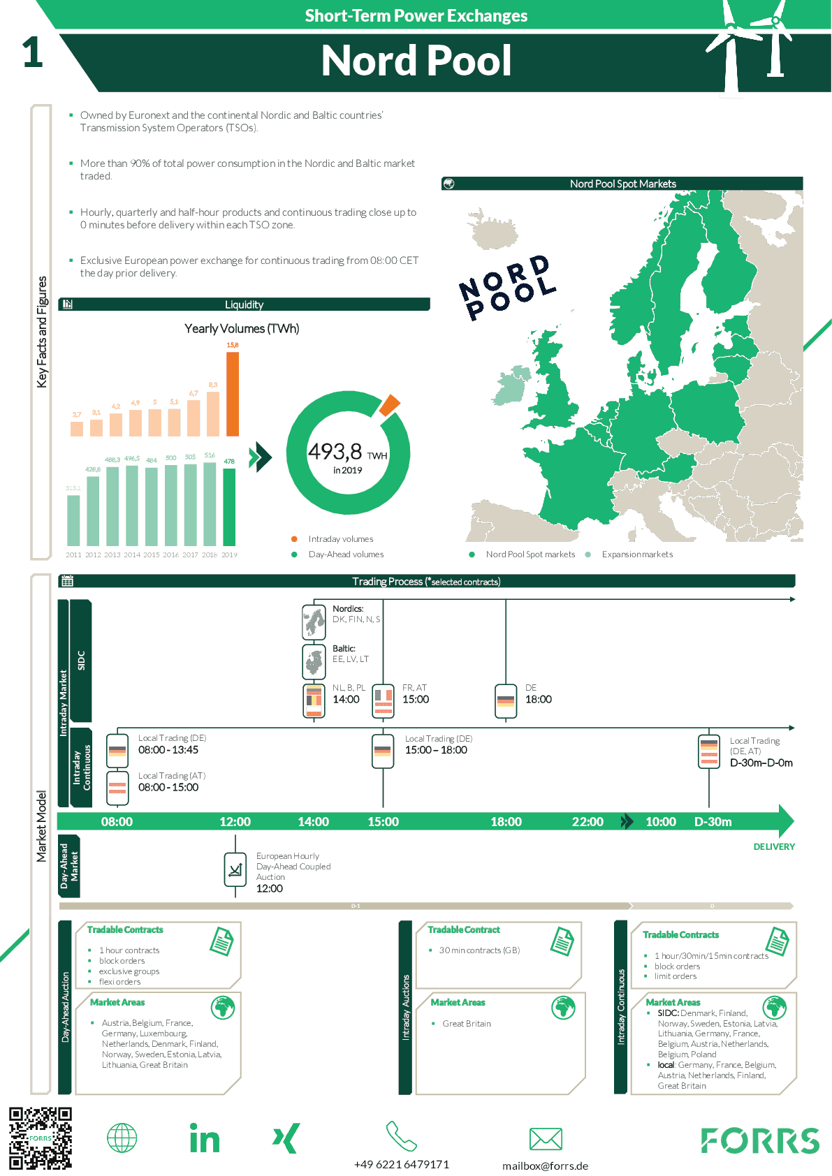FORRS_European_Power_Spot_Exchanges-NORDPOOL_Factsheet.png