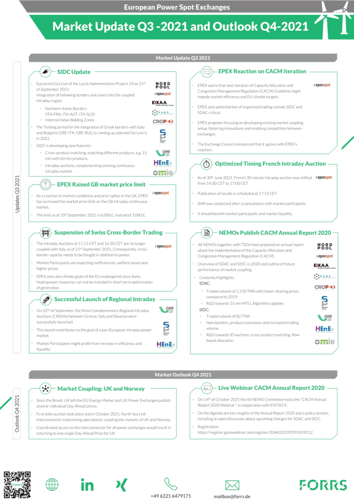 FORRS_European_Power_Spot_Exchanges-Power_Market_Update_Q3-724x1024.png