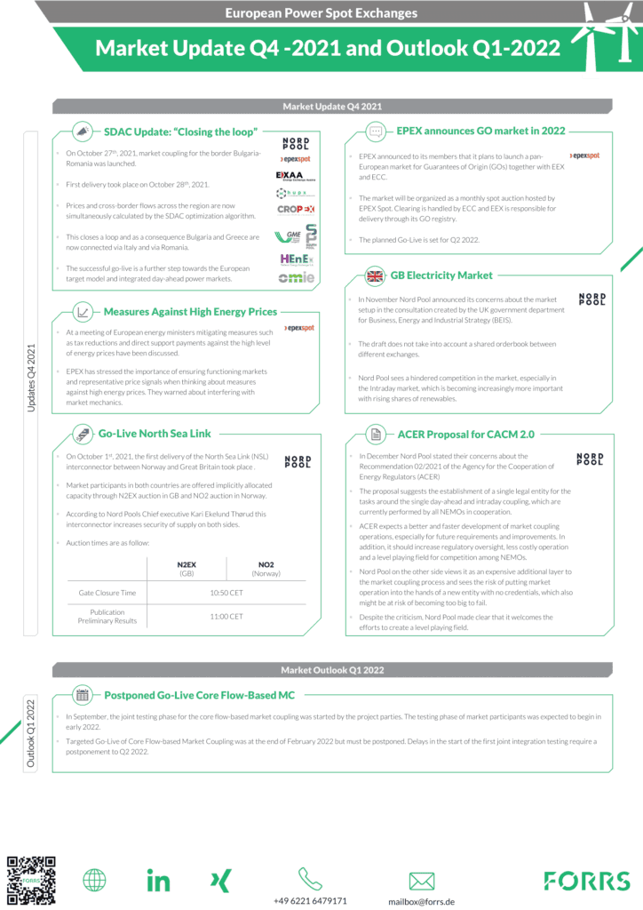 FORRS_European_Power_Spot_Exchanges-Power_Market_Update_Q4_21-724x1024.png
