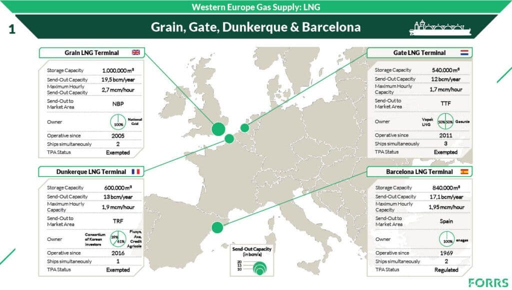 FORRS_WesternEuropeGasSupplyLNG-GrainGateDunkerqueBarcelona-1024x580.jpg