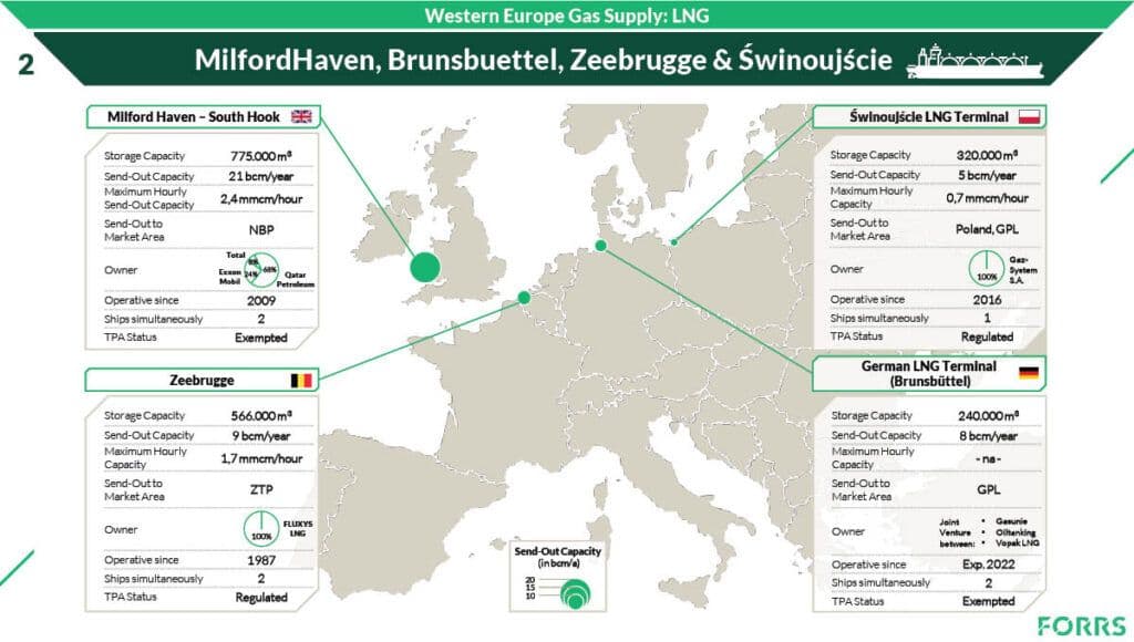 FORRS_WesternEuropeGasSupplyLNG-MilfordhavenBrunsbuettelZeebruggeSwinoujscie-1024x580.jpg