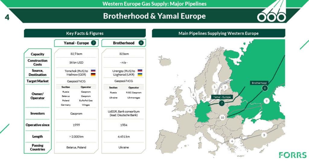 FORRS_WesternEuropeGasSupplyMajorPipelines-BrotherhoodYama-1024x536.jpg