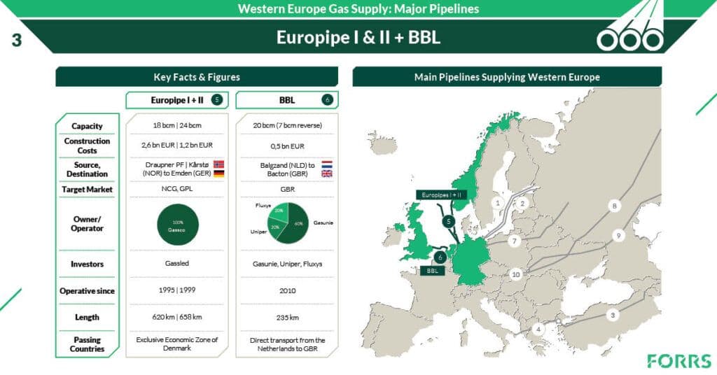 FORRS_WesternEuropeGasSupply_MajorPipelines-EuropipesIIIBBL.jpg