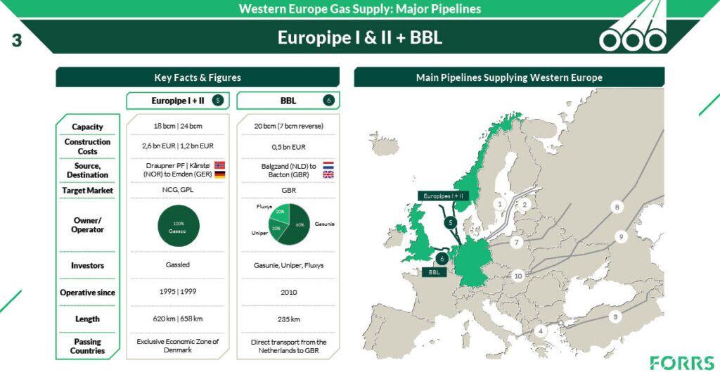FORRS_WesternEuropeGasSupply_MajorPipelines-EuropipesIIIBBL.jpg