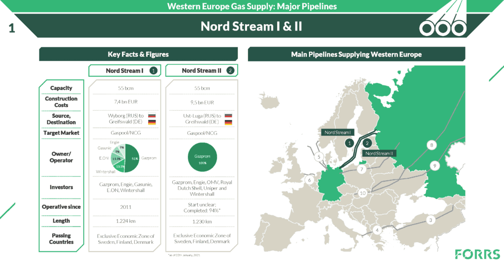 FORRS_Western_Europe_Gas_Supply_MajorPipelines-NordStream12.png