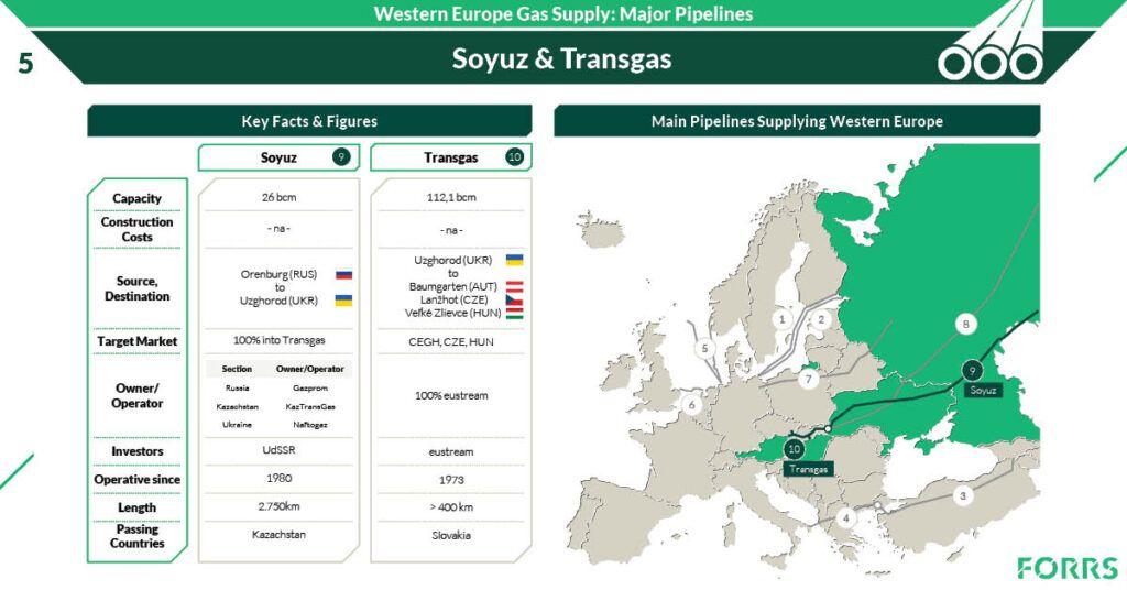 FORRS_Western_Europe_Gas_Supply_MajorPipelines-SoyuzTransgas-1024x536.jpg
