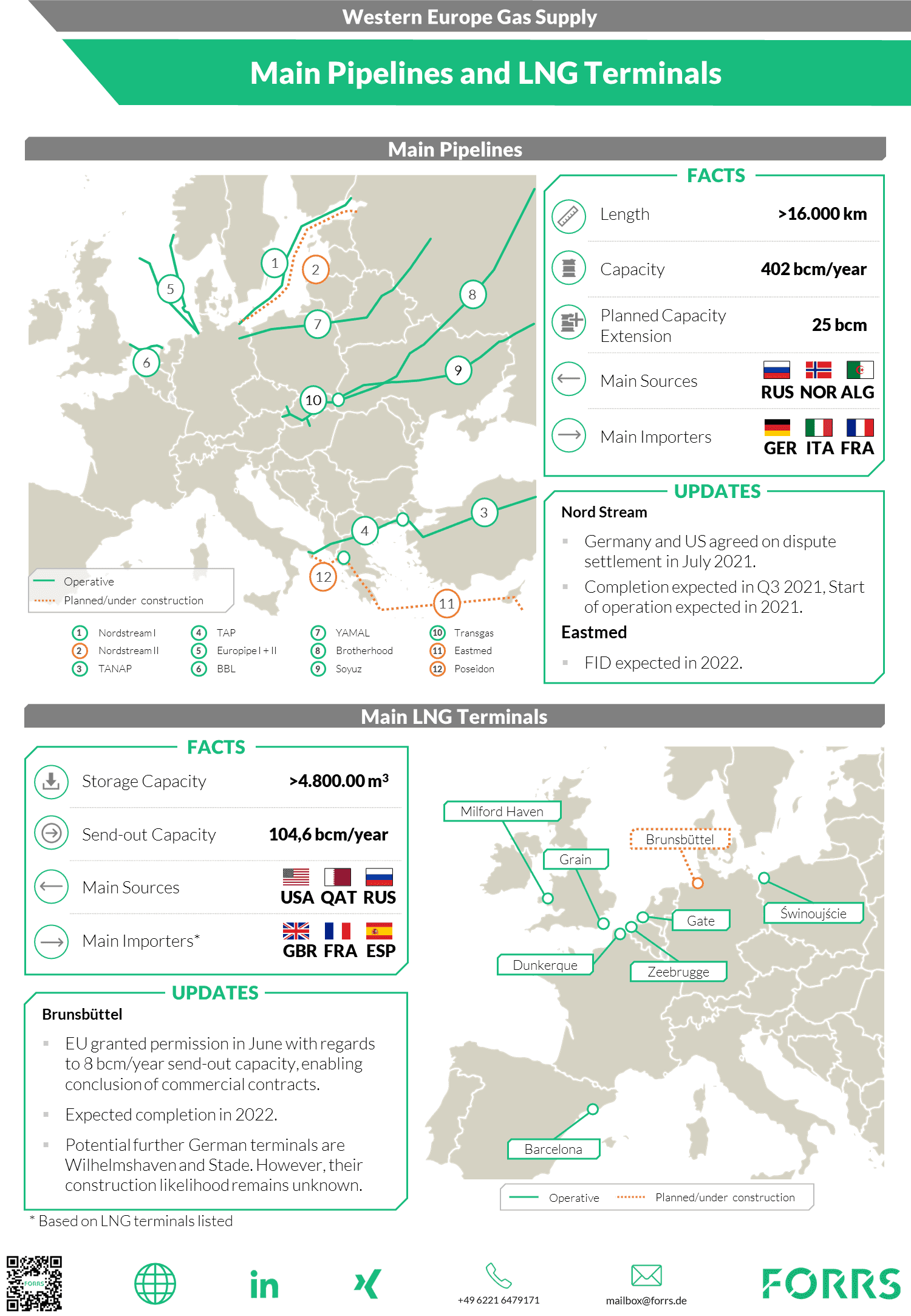 FORRS_WesternEuropeGasSupply_Overview_Factsheet.png