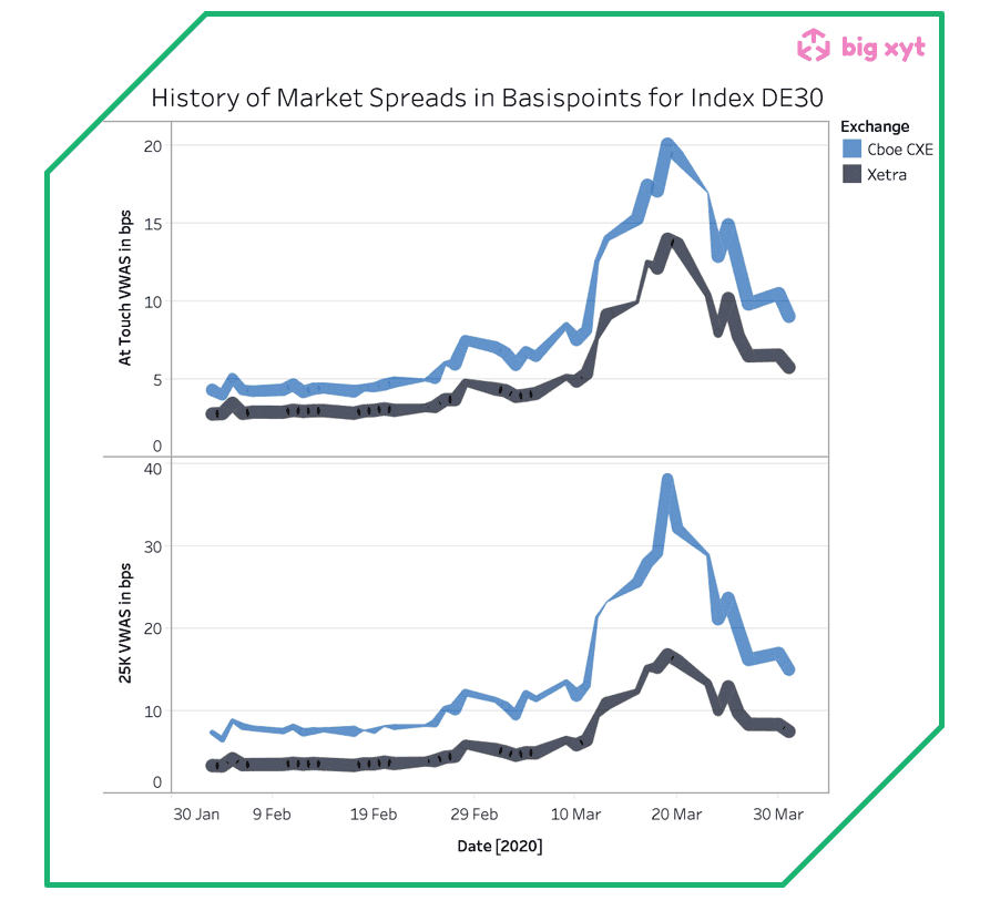 History_of_Market_Spreads_Graph.png