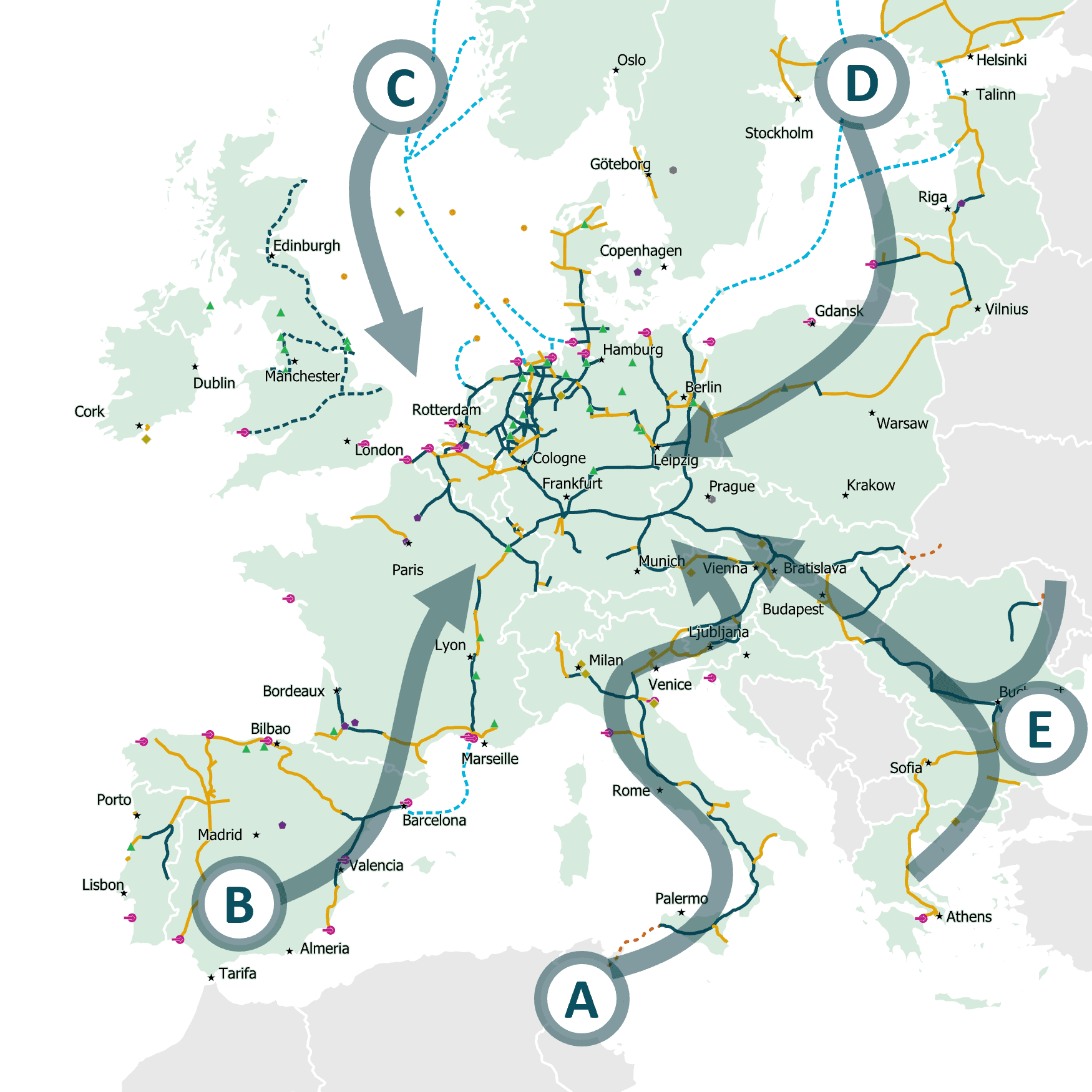 Key Supply Corridors of the EHB vision